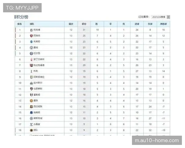 谢菲联扣分引发英冠积分榜变动 竞争格局发生重大调整